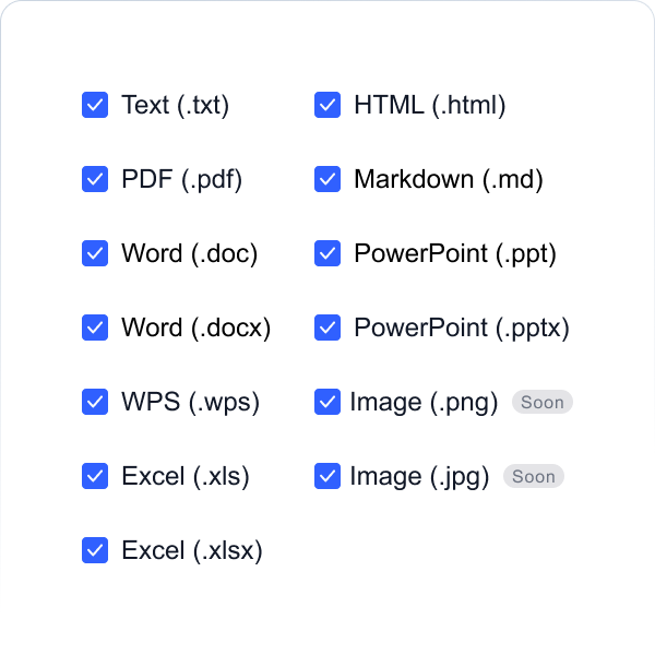 Gety file type support including PDF, Word, PPT