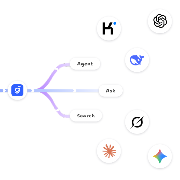 Gety MCP integration diagram
