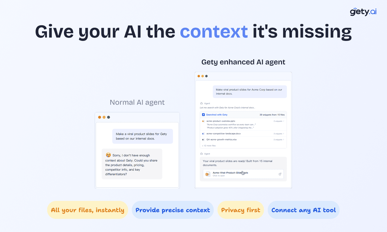 Gety AI integration with Claude, Claude Code, and Cursor via MCP, API, and CLI